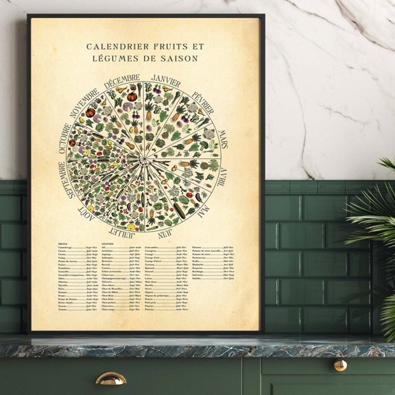 Seasonal French Fruit And Vegetable Chart, Unframed Paper Poster 8x10in