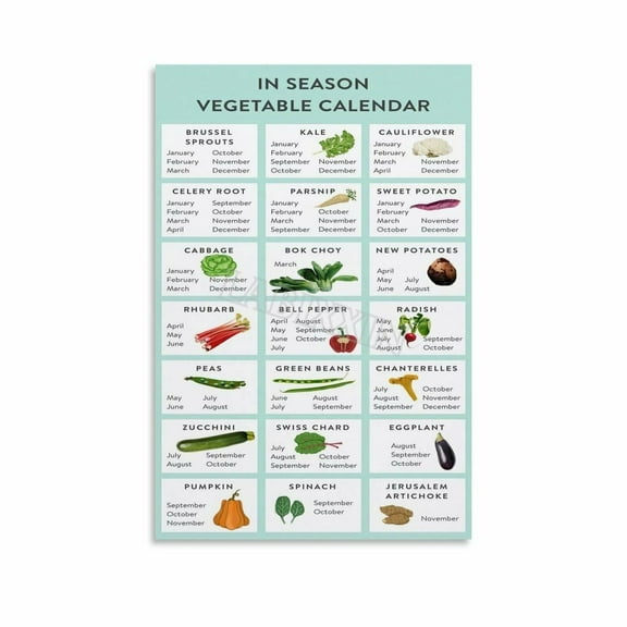 Seasonal Fruit And Vegetable Guide Poster Kitchen Wall Decor (1) Canvas for Bedroom Living Room Decor