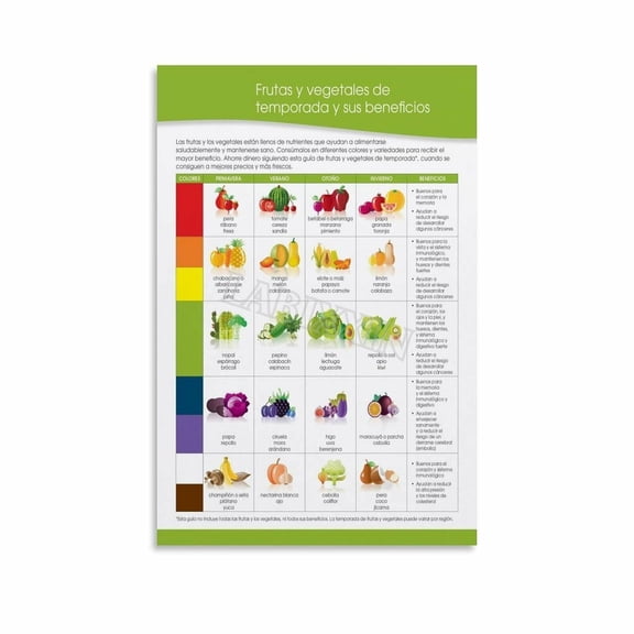 Seasonal Fruit And Vegetable Guide Poster Kitchen Wall Decor (2) Canvas for Bedroom Living Room Decor