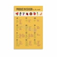 thumbnail image 1 of Seasonal Fruit And Vegetable Guide Poster Kitchen Wall Decor (5) Canvas for Bedroom Living Room Decor, 1 of 4