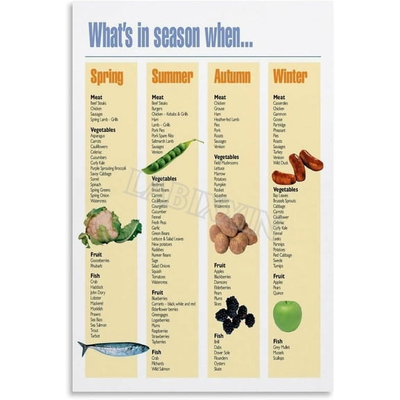 Seasonal Fruit And Vegetable Guide Poster Kitchen Wall Decor Painting Wall Art for Living Room Bedroom Decor
