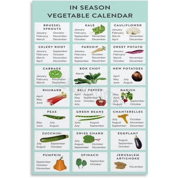 Seasonal Fruit And Vegetable Guide Poster Kitchen Wall Decor Painting for Living Room Bedroom Decor