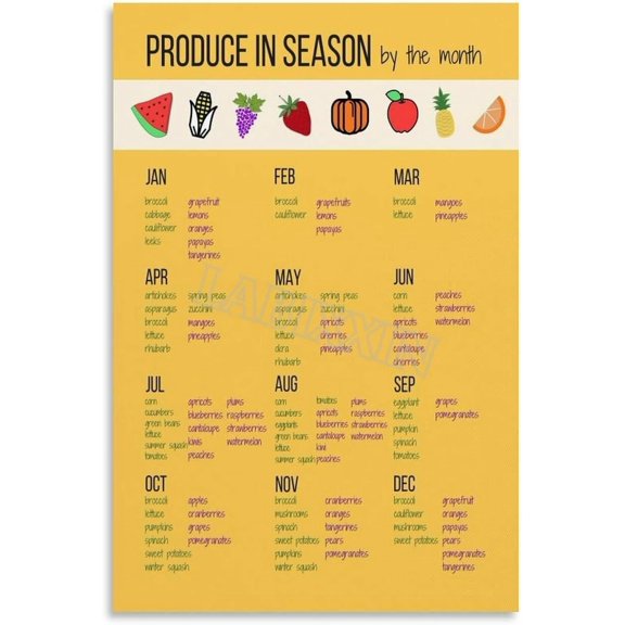 Seasonal Fruit And Vegetable Guide Poster Kitchen Wall Decor for Bedroom Living Room Decor