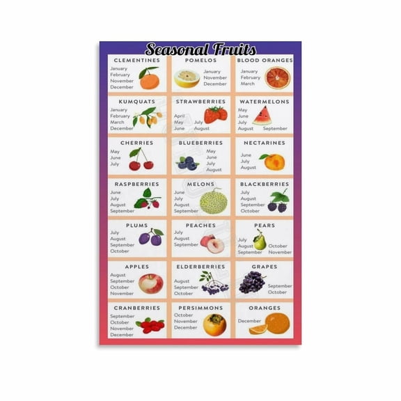 Seasonal Fruit Chart Poster Health Benefits Of Fruits (2) Canvas Painting Wall Art Poster for Bedroom Living Room Decor