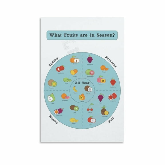 Seasonal Fruit Chart Poster Health Benefits Of Fruits (3) Canvas Painting Wall Art Poster for Bedroom Living Room Decor