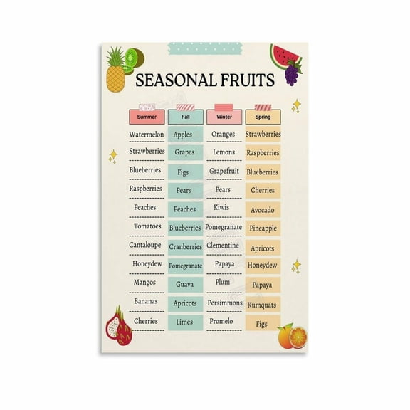 Seasonal Fruit Chart Poster Health Benefits Of Fruits (8) Canvas Painting Wall Art Poster for Bedroom Living Room Decor