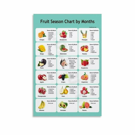 Seasonal Fruit Chart Poster Health Benefits Of Fruits (9) Canvas Painting Posters And Prints Wall Art for Living Room Bedroom Decor