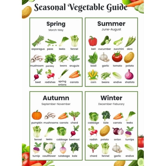 Seasonal Fruit And Vegetable Posters, Agricultural Product Calendars, Kitchen Decorations, Food Charts, Seasonal Food Guide Posters, Vegetable Charts, Food Enthusiast Gift Posters
