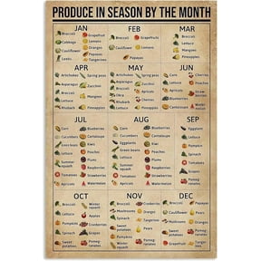 Seasonal Fruit and Vegetable Chart Metal Tin Sign Produce by Month Wall Decor for Kitchen or Pantry 8 x 12 Inch