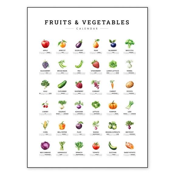 Seasonal Fruits and Vegetables Chart Poster Print, Kitchen Wall Art Vegetarians, Vegans, Food Lovers, and Healthy Living Enthusiasts, Month by Month Fresh Produce Availability for Kitchen and Garden