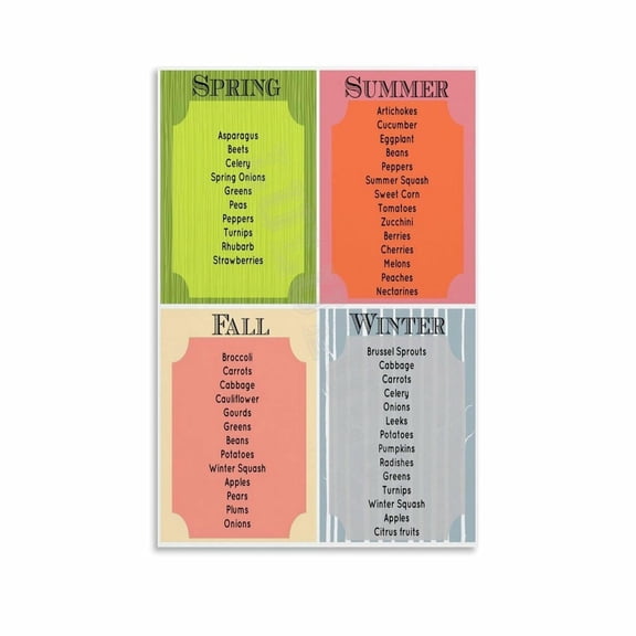 Seasonal Produce Chart Poster (3) Canvas Painting Wall Art Poster for Bedroom Living Room Decor