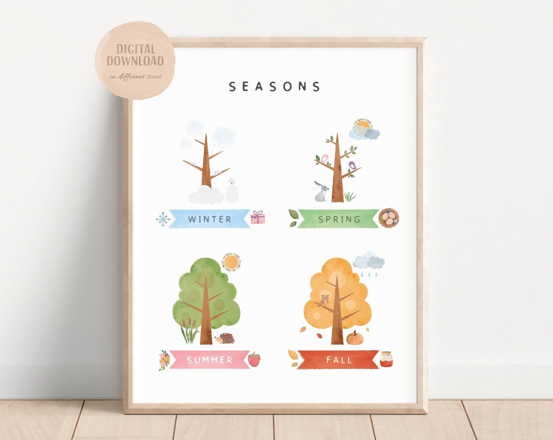 Seasons Poster, Seasons Chart, Kids Wall Decor, Educational Print ...