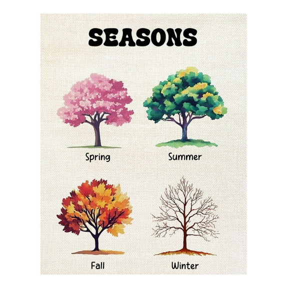 Seasons Wall Art, Classroom Four Seasons Chart Poster Educational Poster For Toddlers Kids Room Nursery Playroom, Classroom