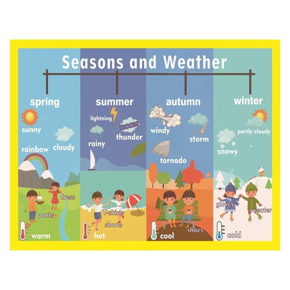 Seasons Weather Mind Map Poster - Educational Chart for Kids Learning, Bilingual Teaching Aid & Classroom Wall Decor for School