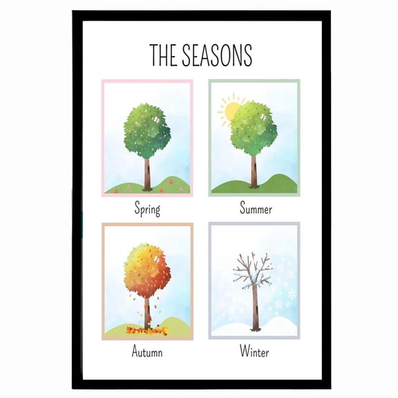 Seasons of the Year Poster, Seasons Chart, Educational Chart Wall Art, Homeschool, Classroom Print, Unframed (24x36 Inch)