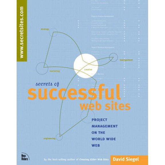 Pre-Owned Secrets of Successful Web Sites (Paperback) 1568303823 9781568303826