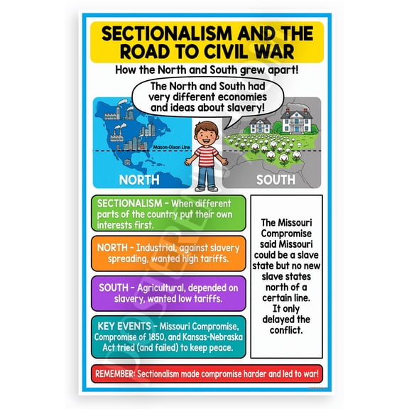Sectionalism and the Road to Civil War Educational 12x18 US Made Poster
