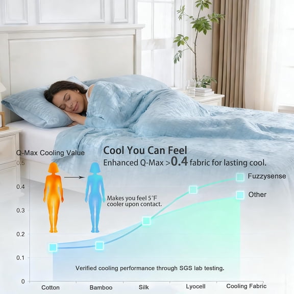 Seersucker Cooling Comforter Twin Size, Q-Max 0.4 Reversible Lightweight Summer Blanket, Ultra Soft Breathable Cooling Quilt for Hot Sleepers & Night Sweats, Sky Blue