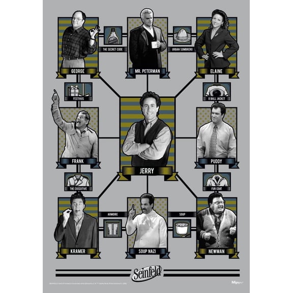 Seinfeld (Connections) MightyPrint Wall Art MP17241060