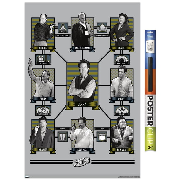 Seinfeld - Connections to Jerry Wall Poster, 22.375" x 34"