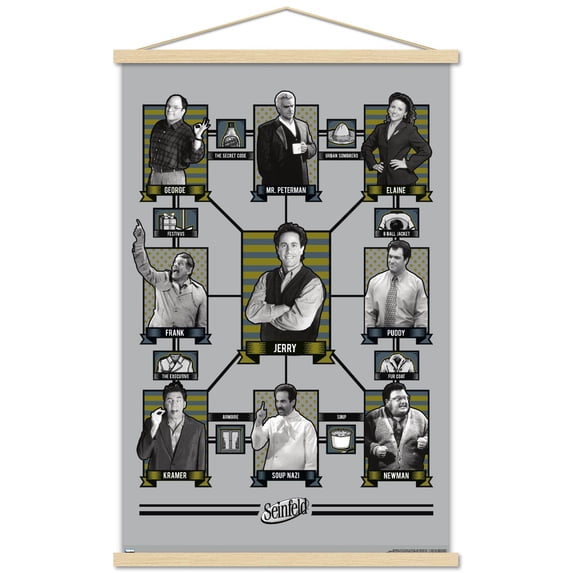 Seinfeld - Connections to Jerry Wall Poster with Magnetic Frame, 22.375" x 34"