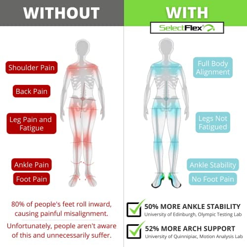 SelectFlex® Adjustable Arch Support Orthotic Insoles Helps a Person with Plantar Fasciitis