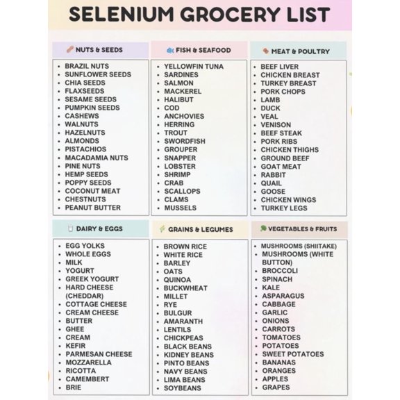 Selenium Grocery List Poster, High Selenium Food Chart, Selenium Food List Poster, Selenium Enriched Food, Selenium Enriched Food Chart, Grocery List Poster