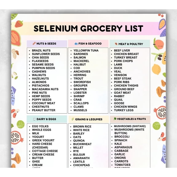 Selenium Grocery List Poster, High Selenium Food Chart, Selenium Food List Poster, Selenium Enriched Food, Selenium Enriched Food Chart, Grocery List Poster