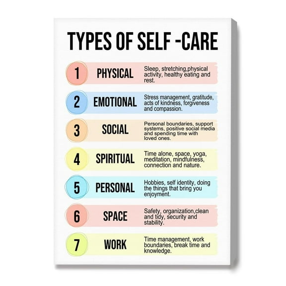 Self Care Canvas Wall Art poster,Inspirational Mental Health Wall Decor for Therapy Office School Nursery Counselor Office Home