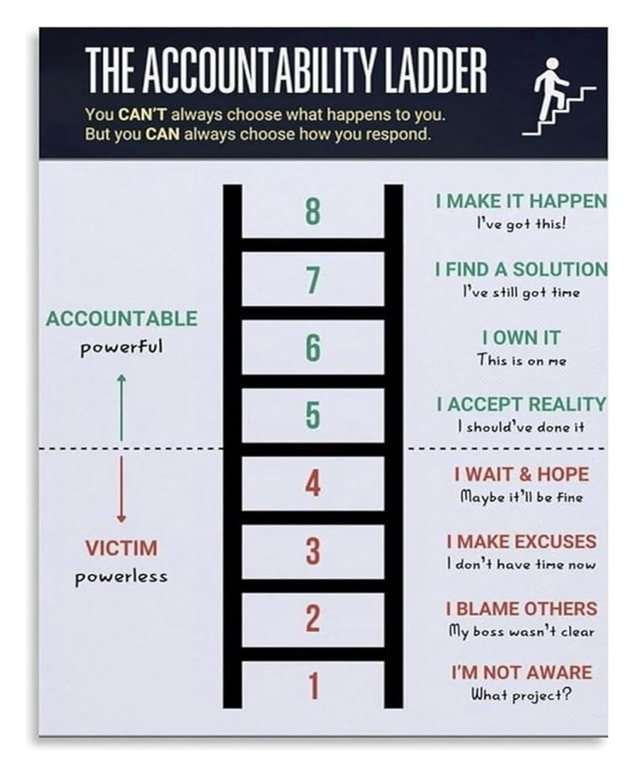 Self Improvement Poster Accountability Chart Motivational Wall Art for ...