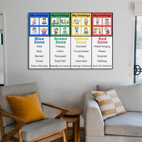 Spanish Feelings Zones of Regulation Poster Sorting Activity for Novice ...