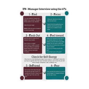 Self Therapy Parts Mapping Metal Sign Internal Systems Educational Chart for School Classroom Training Mental Health Wall Decor 8 X 12 in