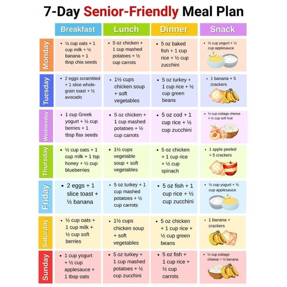 Senior Friendly 7 Day Meal Plan with Easy Meals and Soft Foods, Simple Meal Plan for Older Adults with Gentle Foods and Daily Meal Ideas poster