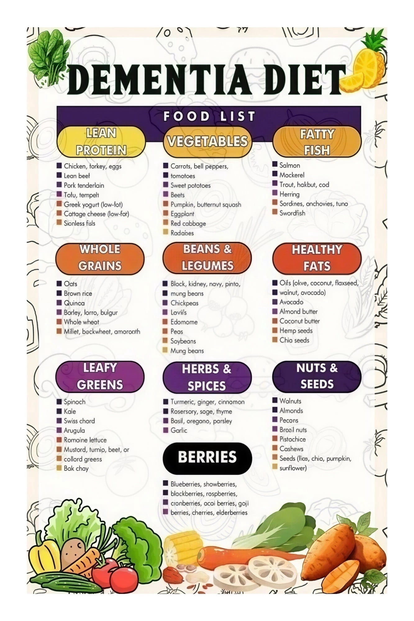 Dementia Care Nutrition Poster Healthy Eating Food List Chart ...