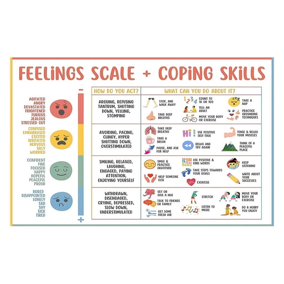 Sensory Room Decor Feelings Posters for Kids Canvas Wall Art Zones of Regulation Emotions Chart with Educational Framework for Classroom Home Therapy