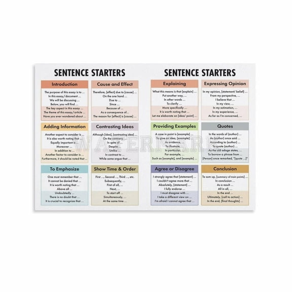 Sentence Starters Charts Poster,English Writing Canvas for Living Room Bedroom Decor Poster
