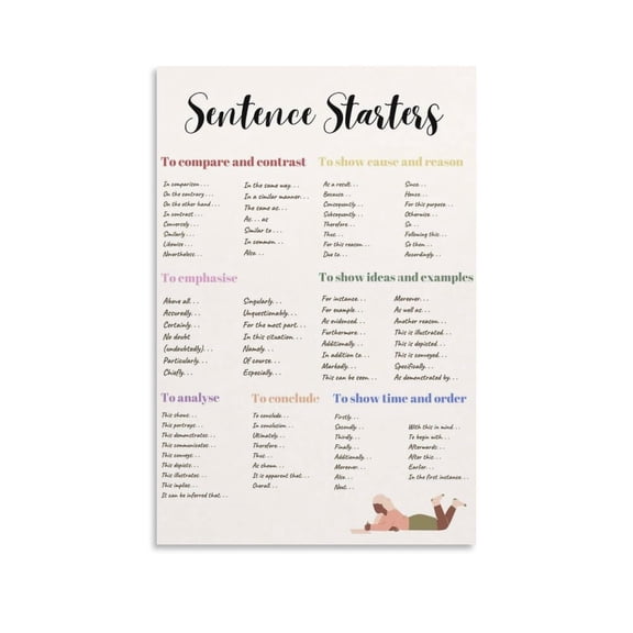 Sentence Starters Poster, English Classroom Decor, High School Grammar Canvas Wall Art for Bedroom Living Room