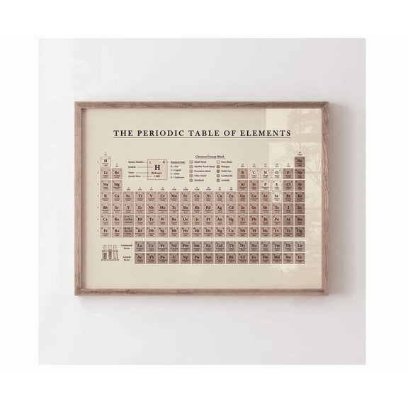 Sept Vintage Periodic Table Of Elements Chemistry Chart Periodic Table Wall Art Table Of Elements Science Educational Chart Classroom Poster