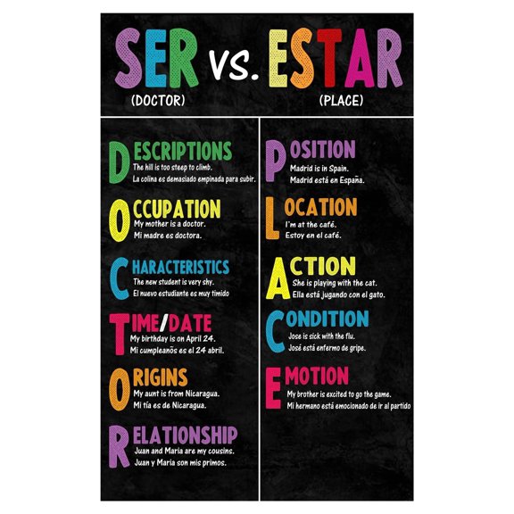 Ser vs Estar Posters Spanish Classroom Rules Education Poster Classroom Wall Decoration Poster Canvas Wall Art for Living Room Bedroom Office Kitchen Décor