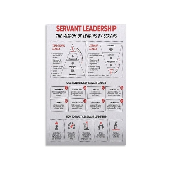 Servant Leader Principles Poster Business Decor For Office Classroom Gift Visual Guide Canvas Wall Art For Living Room Bedroom