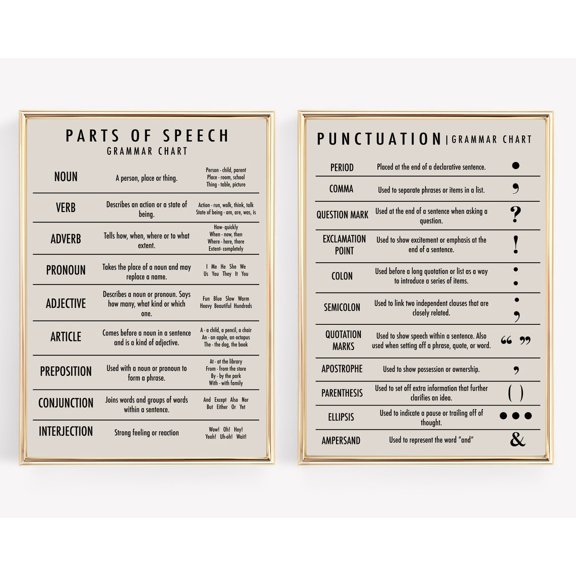 Set Of 2 Punctuation And Grammar Wall Art Prints, Homeschool, Parts Of Speech, Living Room And Gallery Wall Decor
