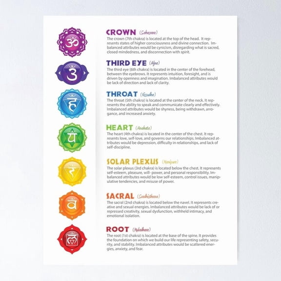 Seven Chakra Poster Illustration Poster Wall Art Perfect For Home Decor & Gifts