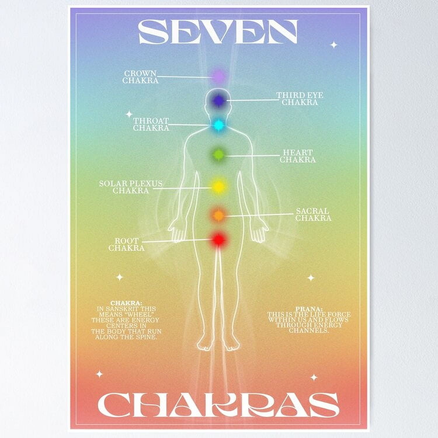Seven Chakras Chart Gradient UNFRAMED Poster, 18x24