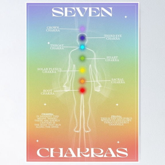 Seven Chakras Chart Gradient UNFRAMED Poster, 24x36