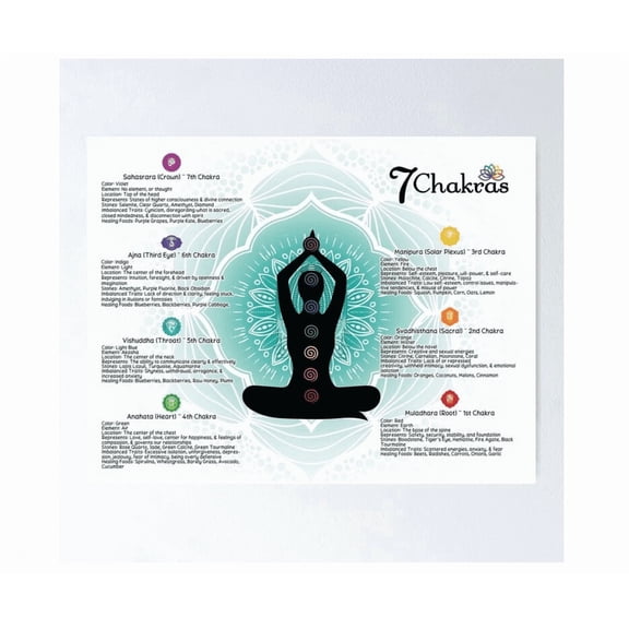 Seven Chakras Chart Spiritual Poster Home Decor Office Wall Art Living Room Decor, Paper Poster Only