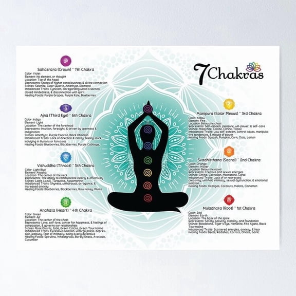 Seven Chakras Chart Spiritual Poster, Poster Home Decor, Poster Only
