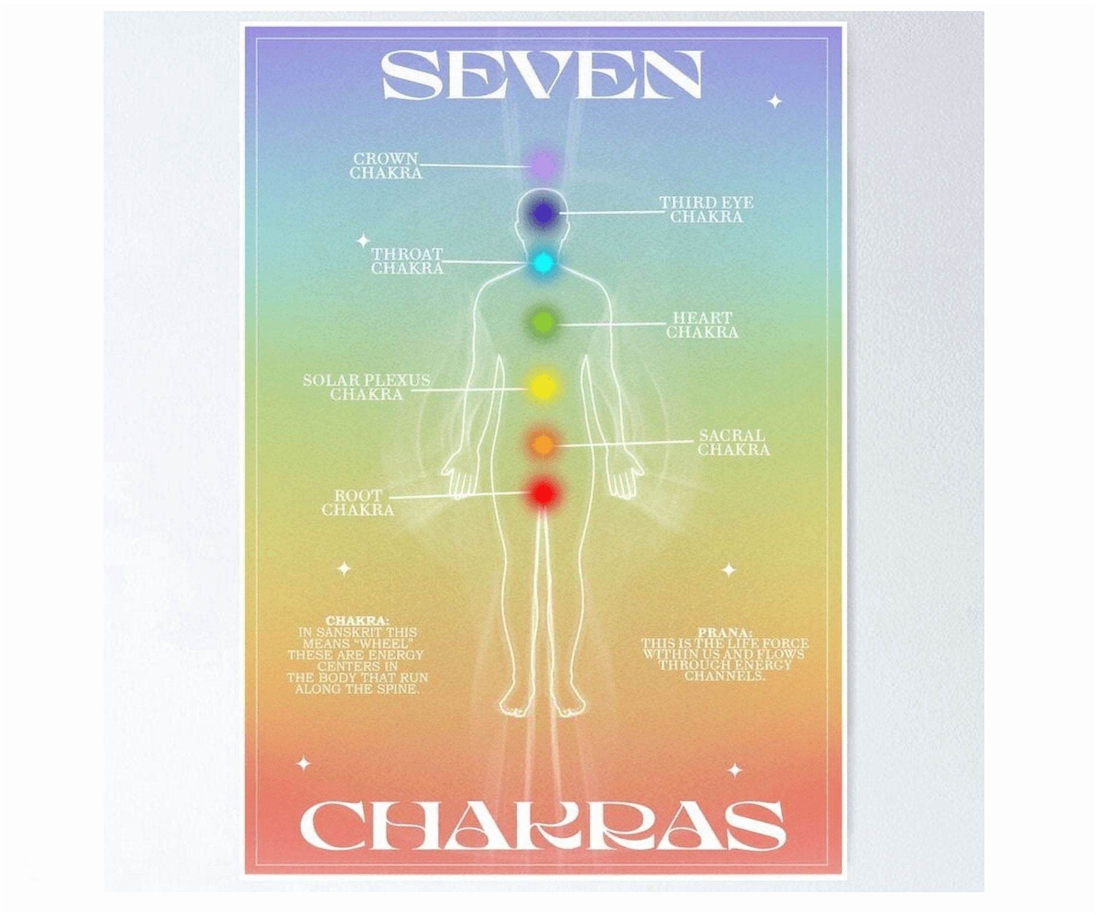 Seven Deocr Seven Chakras Gradient Chart Poster Home Decor Office Wall Art ...