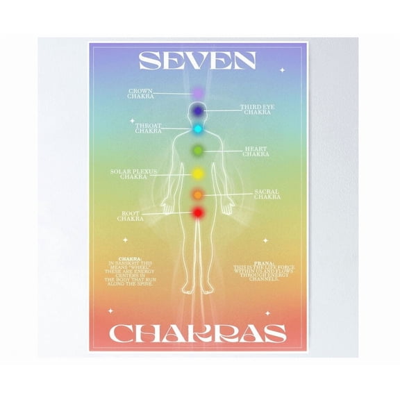 Seven Chakras Gradient Chart Poster Home Decor Office Wall Art