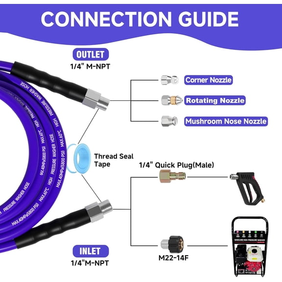 ® Sewer Jetter Kit for Pressure Washer 100FT, 5800PSI Sewer Jetter Hose Kink-Free with 4 Nozzles, 1/4 Inch NPT Hose for Plumbers/Contractors/DIYers Drain Cleaning