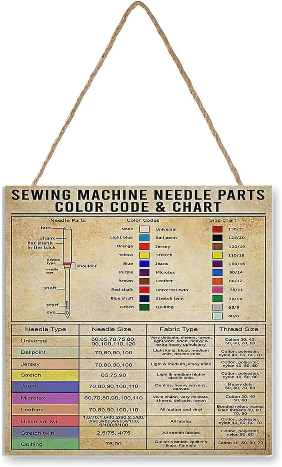 Sewing Knowledge Wooden Posters Sewing Machine Needle Parts Color Code